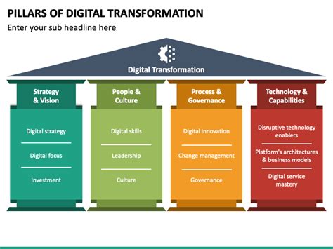 the 4 pillars of successful digital transformations|The 4 Tiers of Digital Transformation .